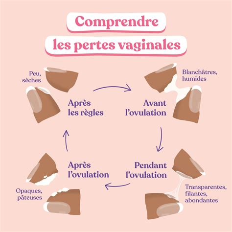 perte blanche|Pertes vaginales : ce qui est normal et ce qui ne l’est pas